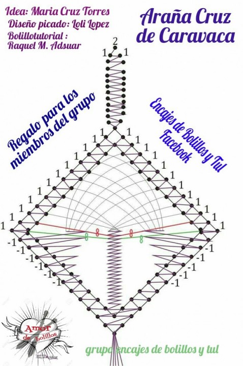 Picado para realizar la Araña Cruz de Caravaca de Encaje de Bolillos